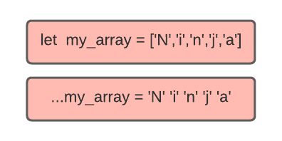 I Created A Library For Working With Iterables In Javascript Scapbi S Weblog - Best Colorful Textures in Ultra HD