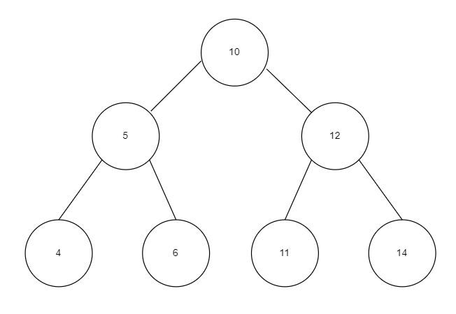 Check If Binary Tree Is Bst Or Not Naukri Code 360 - Classic Full HD Ocean Photos | Free Download