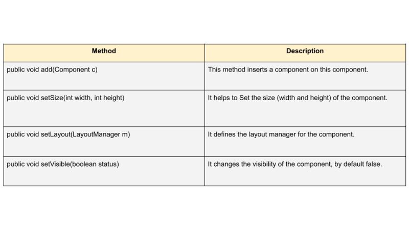 Awt In Java Pdf Java Programming Language Class Computer - Premium Nature Image Gallery - Mobile