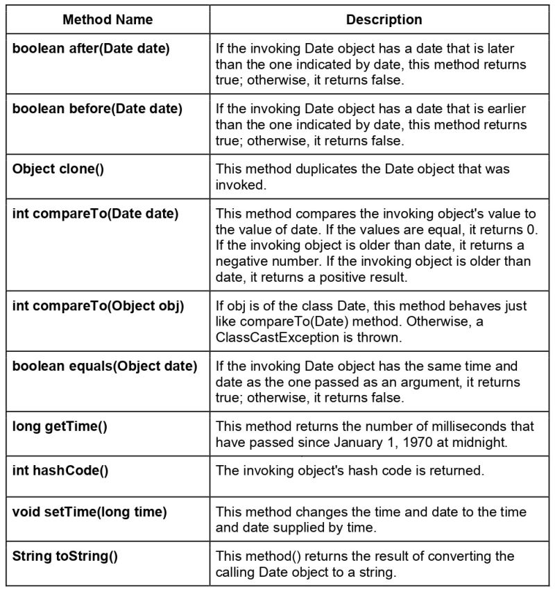 Java Inetaddress Learn The Inetaddress Class Member Functions - Premium Dark Image Gallery - High Resolution