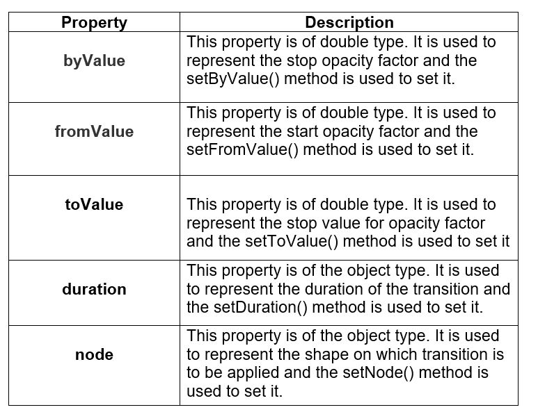Javafx Path Transition Naukri Code 360 - Incredible Space Art - 8K