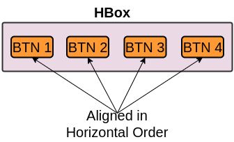 Hbox In Javafx Tutorial With Code 100 Perfect Tutorial - Retina City Arts for Desktop