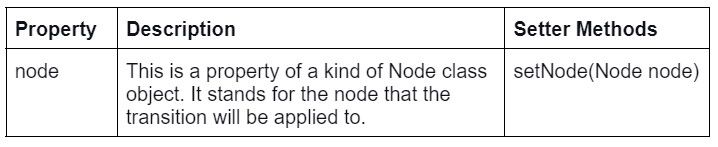 Javafx Scale Transition Naukri Code 360 - Artistic Retina City Designs | Free Download
