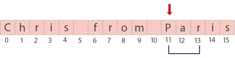 Count Of All Possible N Length Balanced Binary Strings Naukri Code 360 - Modern Abstract Image - HD
