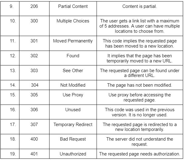 Jsp Client Request Naukri Code 360 - Vintage Art Collection - 4K Quality