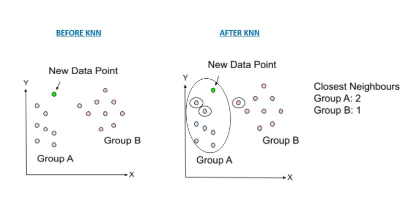 K Nearest Neighbour Algorithm Naukri Code 360 - Premium Ocean Photo Gallery - HD
