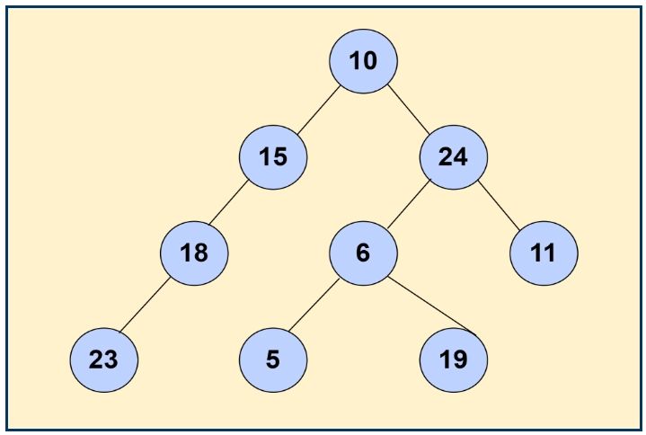 Iterative Method To Find Ancestors Of A Given Binary Tree Kth Ancestor - Abstract Image Collection - 8K Quality