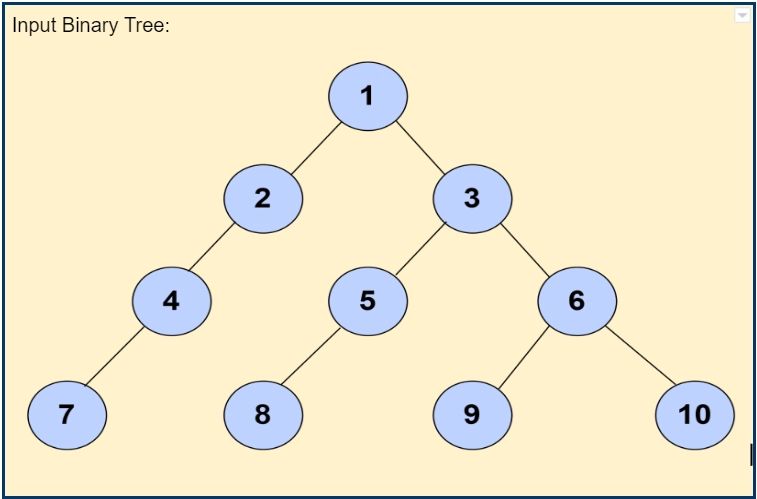K Th Ancestor Of A Node In Binary Tree Set 3 Geeksforgeeks - Gradient Illustrations - Stunning Mobile Collection