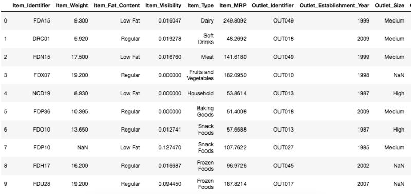 Label Encoding In Python Naukri Code 360 - Best Abstract Pictures in Retina