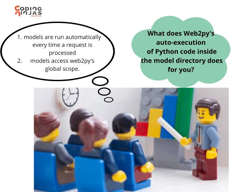 Lazy Tables And Replicated Databases In Web2py Naukri Code 360 - Desktop Vintage Photos for Desktop