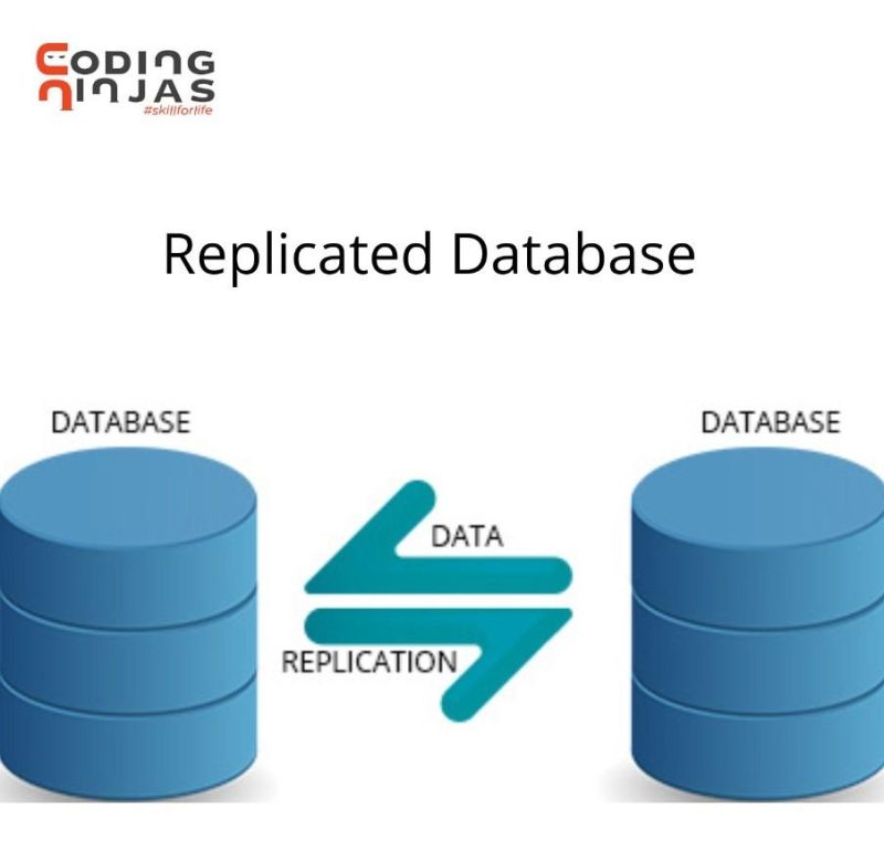 Moving Replicated Databases Sqlservercentral - Best Gradient Backgrounds in Mobile