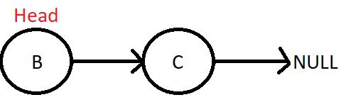 Linked List Remove Method In Java Naukri Code 360 - Incredible Dark Art - Ultra HD