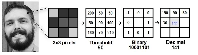 Local Binary Pattern Algorithm Naukri Code 360 - Premium Minimal Image Gallery - Ultra HD