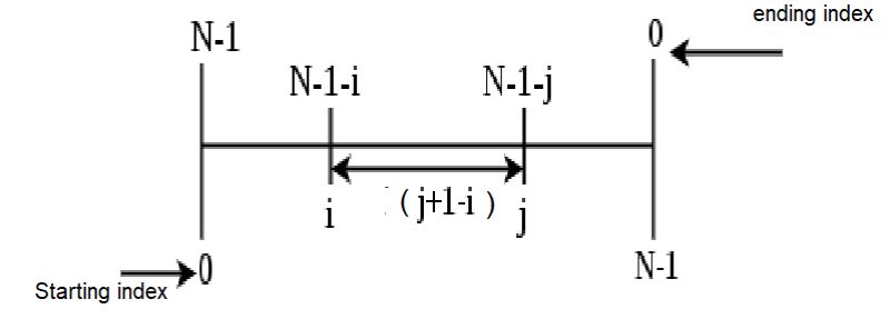 Longest Common Substring Using Suffix Tree Youtube - Download Gorgeous Landscape Background | Retina