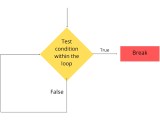 Loops In Javascript Naukri Code 360