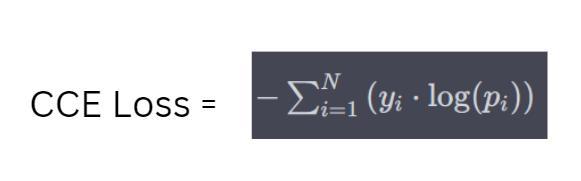 Loss Functions In Neural Networks Naukri Code 360 - Stunning Light Pattern - Desktop