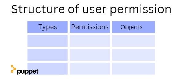 Managing Access In Puppet Naukri Code 360 - Classic Nature Background - 8K