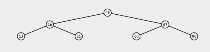 Maximum Absolute Difference Interviewbit Algorithm Explanation By - Mobile Light Backgrounds for Desktop