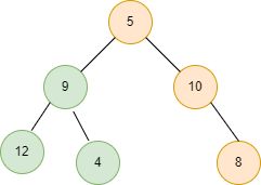 Subtree With Given Sum In A Binary Tree Naukri Code 360 - Download Classic Landscape Wallpaper | High Resolution