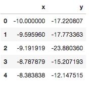 Maximum Likelihood Estimation And Bayesian Estimation Naukri Code 360 - Download High Quality Gradient Background | Desktop