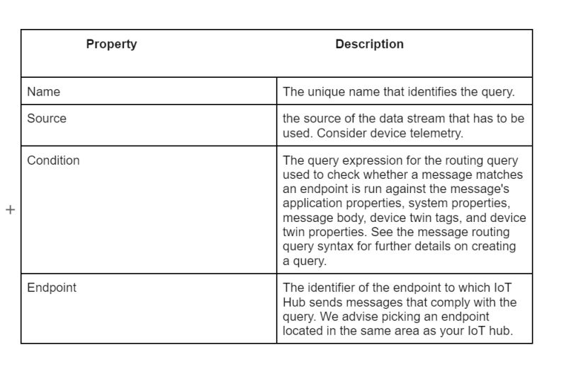 Send Telemetry Message To Iot Hub Through Message Routing And Consume - Classic Mountain Picture - HD