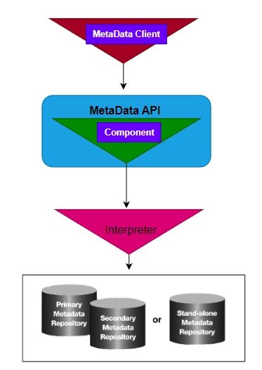 Puppetdb Admin Api Version 1 Naukri Code 360 - Download Modern Space Illustration | HD