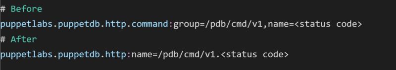 Metrics Api Version 1 In Puppetdb Naukri Code 360 - Minimal Art Collection - Ultra HD Quality