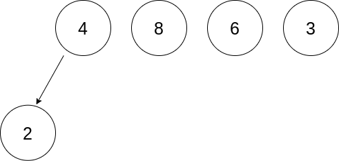 Minimize Cost For Reducing Array By Replacing Two Elements With Sum At Most K Times For Any - Ultra HD Landscape Designs for Desktop