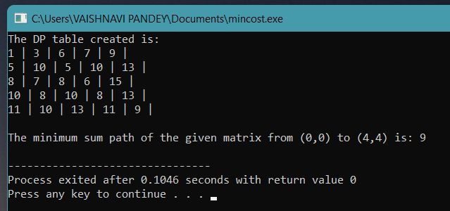 Yash Singh On Linkedin Solved The Min Sum Path In Matrix Problem From - Premium Colorful Design Gallery - 4K
