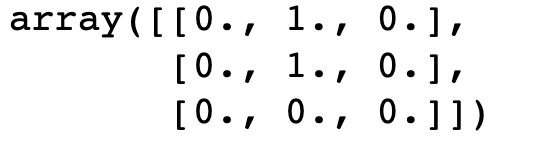 Must Know Functions In Scikit Learn Naukri Code 360 - Download High Quality Landscape Art | 8K