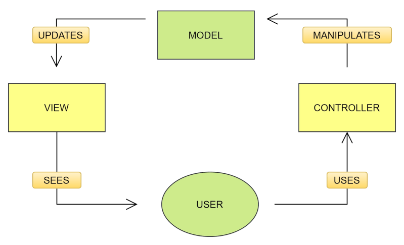 Mvc Architecture Naukri Code 360 - Best Minimal Textures in 8K