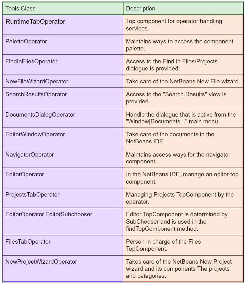 Nb Junit And Jelly Tools In Apache Netbeans Naukri Code 360 - Best Sunset Illustrations in Full HD