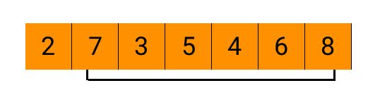 Next Greater And Smaller Element For Every Element In An Array Naukri - Creative 4K Landscape Arts | Free Download