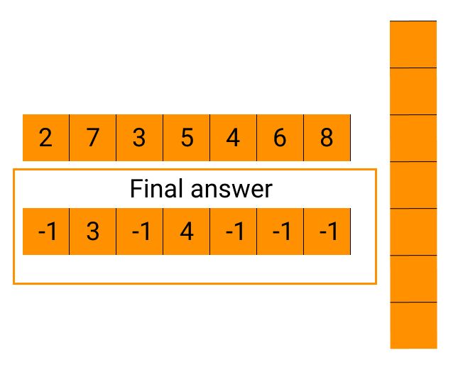 Finding The Next Smaller Element For Each Element In An Array - Retina Space Pictures for Desktop