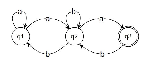 Regular Expression To Nfa Pdf Programming Languages Computing - Vintage Art Collection - Desktop Quality