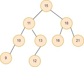 Insert A Node In The Binary Search Tree Naukri Code 360 - High Resolution Light Photos for Desktop