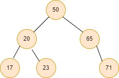 Udit Kumar On Linkedin Given A Binary Search Tree And A Node Value X Find If The Node With Value - Download Gorgeous Sunset Image | Desktop