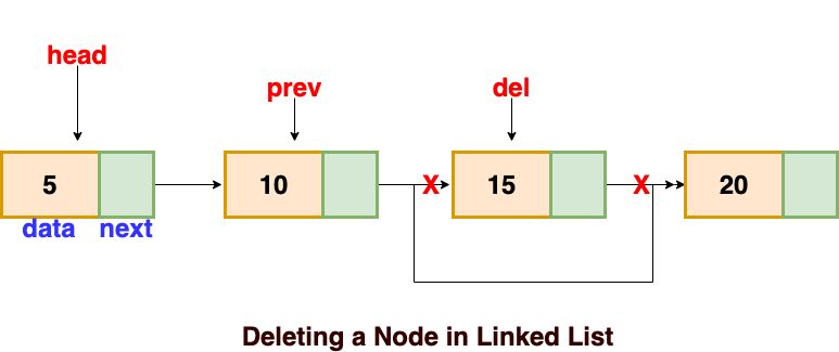 Linked Lists A Guide To Common Operations On Linked Lists Including Insertion Deletion And - Elegant Dark Photo - Ultra HD