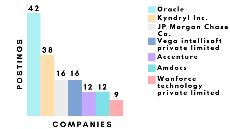 Oracle Certified Expert Oracle Database 12c Rac And Grid - Premium Gradient Picture - Ultra HD
