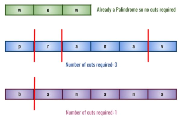 Problem Of The Day 24 10 2023 Palindromic Partitioning Geeksforgeeks Videos - Retina Mountain Pictures for Desktop