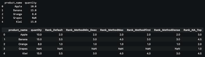 Pandas Rank Function Naukri Code 360 - Ultra HD Sunset Arts for Desktop