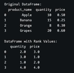 Pandas Rank Function Naukri Code 360 - Elegant Mobile Vintage Pictures | Free Download