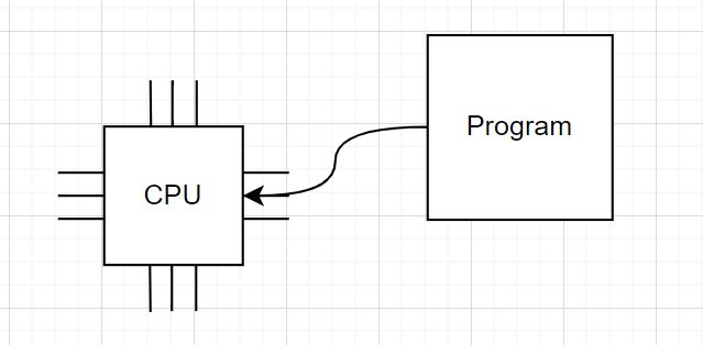 What Is Parallel Processing Naukri Code 360 - Perfect Light Art - Retina