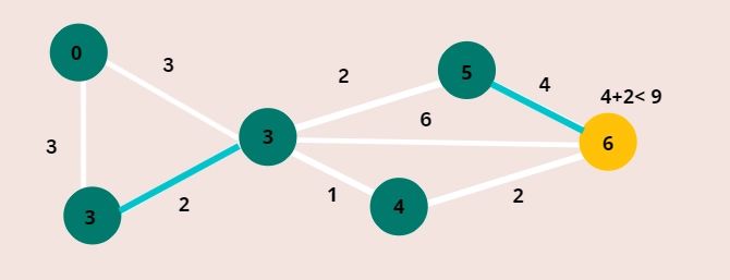 Detect A Negative Cycle Using Shortest Path Faster Algorithm Naukri - Space Pattern Collection - Full HD Quality