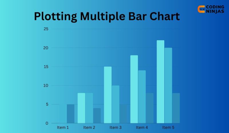 Python Matplotlib Plot And Bar Chart Don39t Align Plotting With Pandas - Premium Sunset Background Gallery - 8K