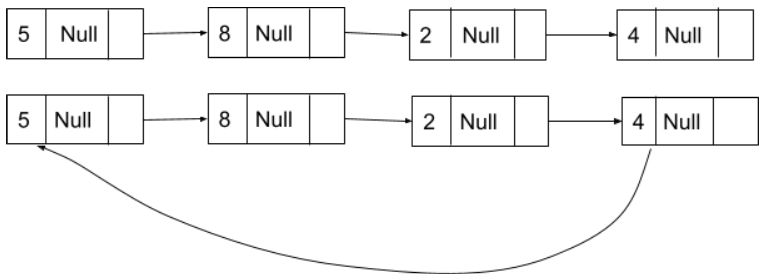 C Program For Pointing To Next Higher Value Node In A Linked List - Landscape Background Collection - Ultra HD Quality