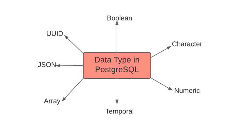Postgresql Array Type Mapping And Sqlite In Ef Core 7 Issue 30095 - Professional 8K Ocean Designs | Free Download