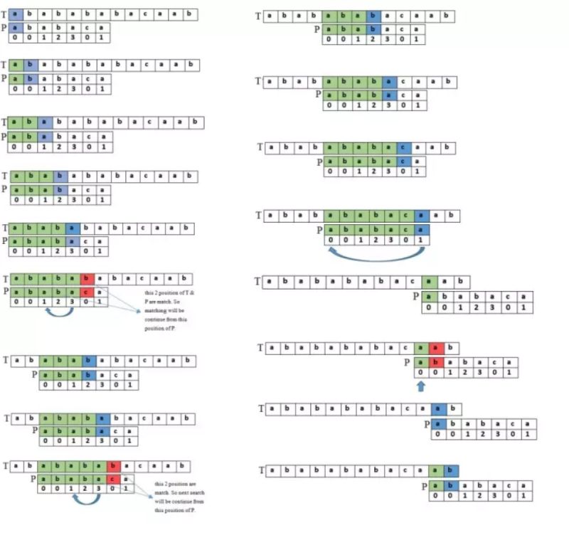 Prefix Table Construction Example 1 Knuth Morris Pratt Kmp String Matching Algorithm Youtube - Colorful Arts - Gorgeous High Resolution Collection