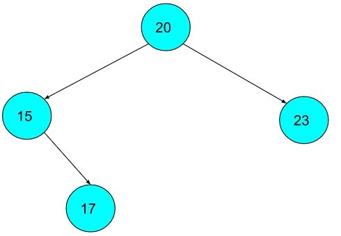 Print Bst Keys In The Given Valid Range Naukri Code 360 - Gradient Picture Collection - Ultra HD Quality