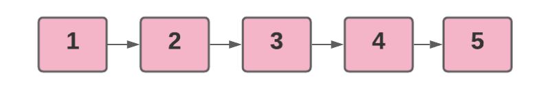 Print Reverse Of A Linked List Without Actually Reversing Geeksforgeeks - Stunning 8K Landscape Illustrations | Free Download